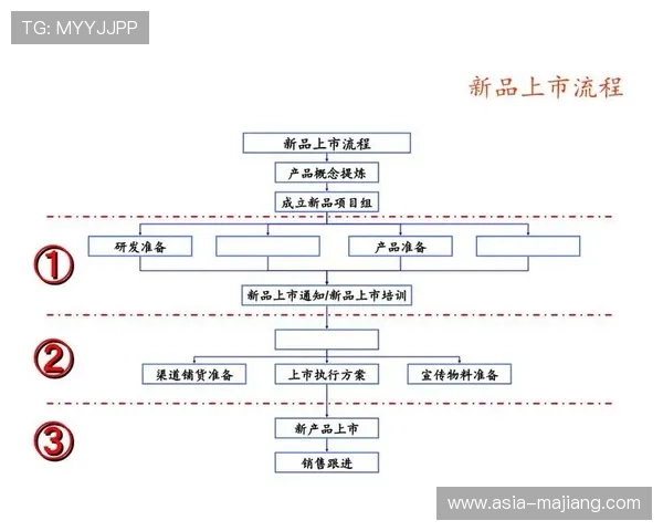 跨部门协作流程简化,促进内容快速上市 跨部门协作流程简化,促进内容快速上市